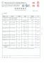 Beijing Bilemi Garment Co., Ltd. Certifications