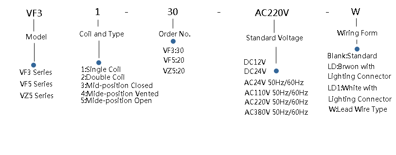 VF3.png