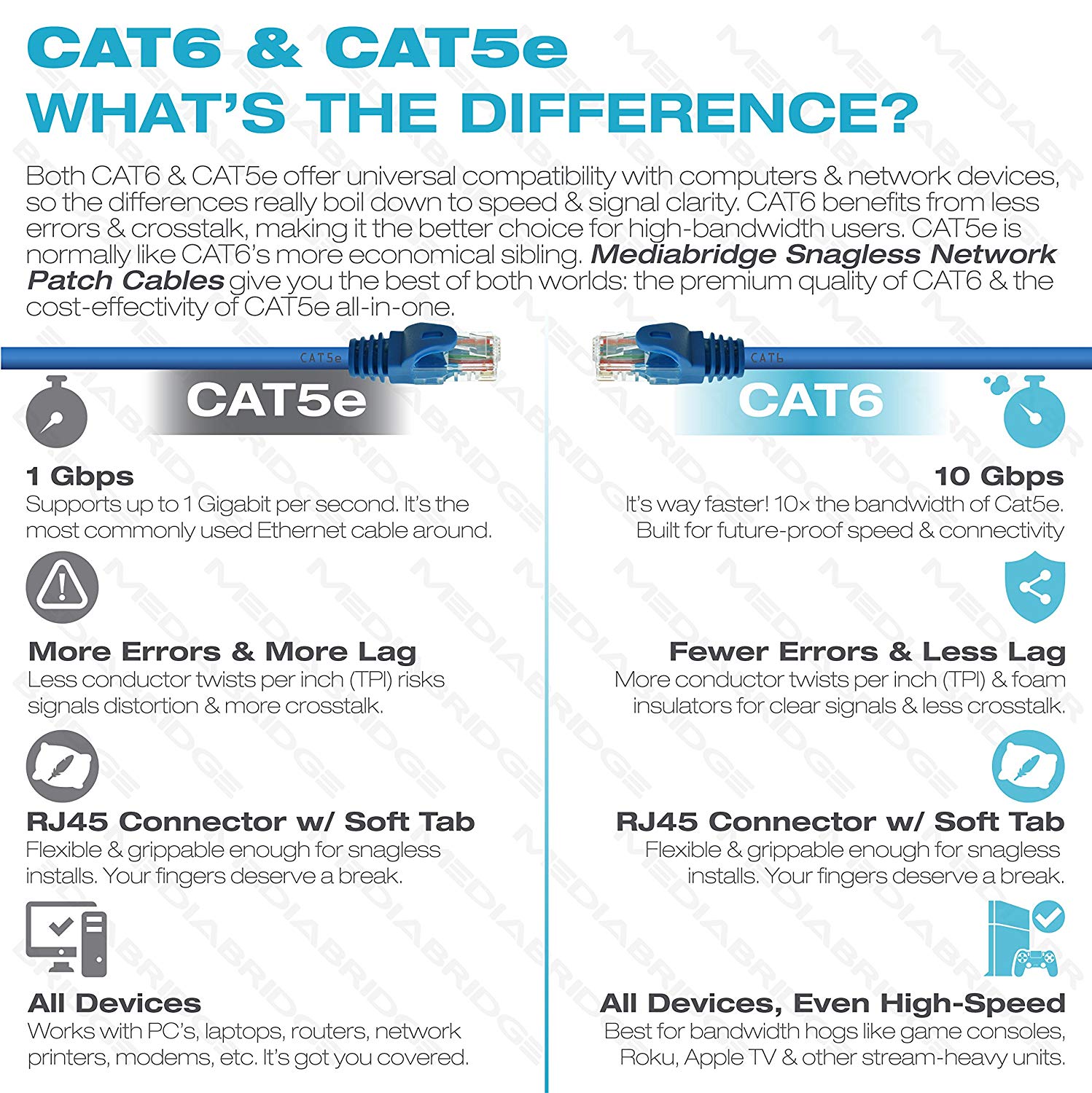 305M 4pairs 8pairs Cat5e Network Cable For Ethernet Communication In FTP Shield