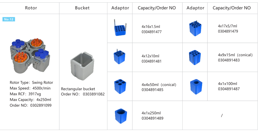 Swing Rotor High Speed Refrigerated Centrifuge HT190R 19000r/Min 4*250ml