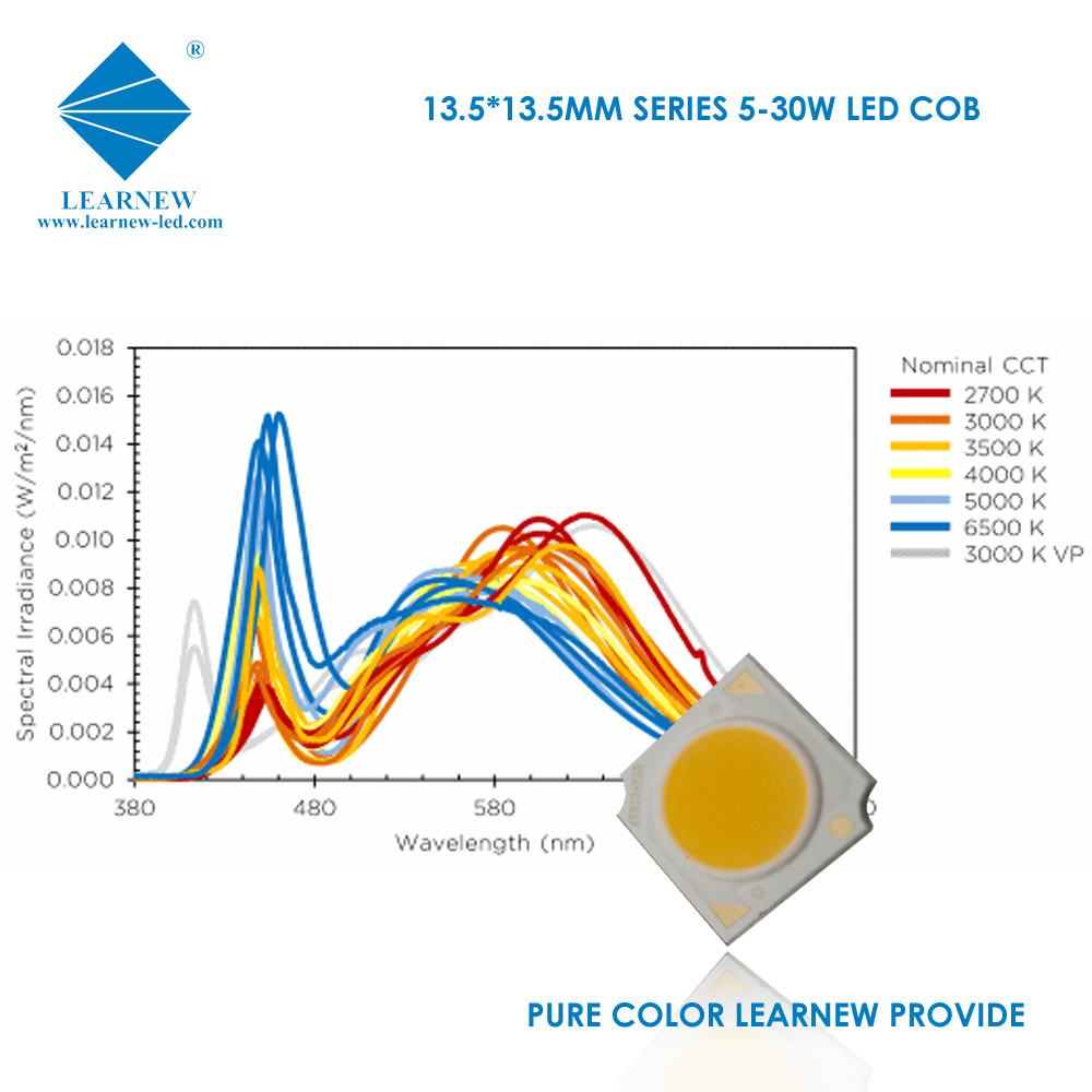 6000k high cri 90 120-140lm/w Mirror alu flip chip cob led 1414 series for led downlight