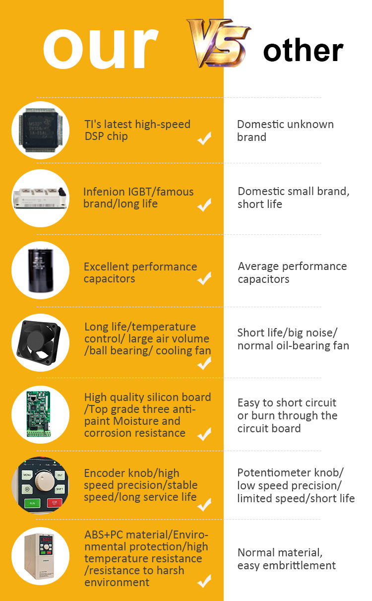 3000HZ 3 Phase Frequency Converter 18.5KW For CNC Spindle Motor