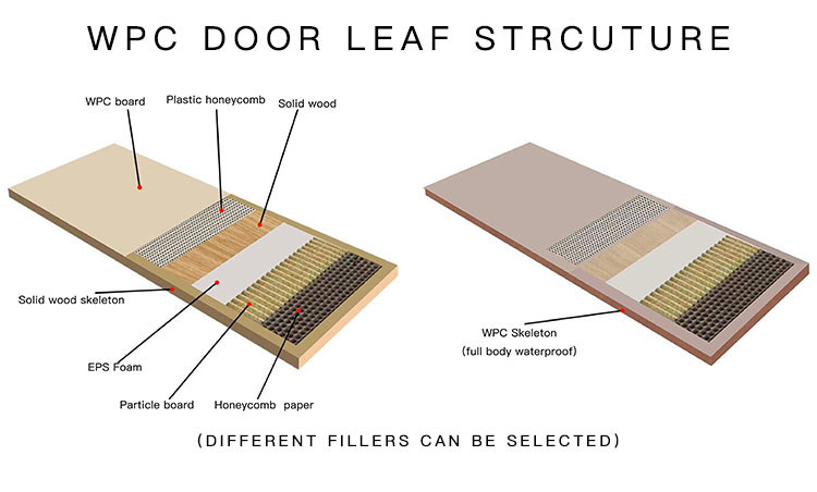Home Style UPVC Internal Doors Composite WPC Skin Bedroom Use