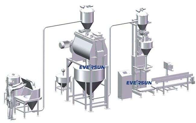 Manual Bag Dump Station Small EDS-600 Bulk Bag Unloader With Sieve