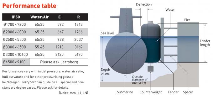 US navy yokohama electric submarine hydro pneumatic rubber fender 0