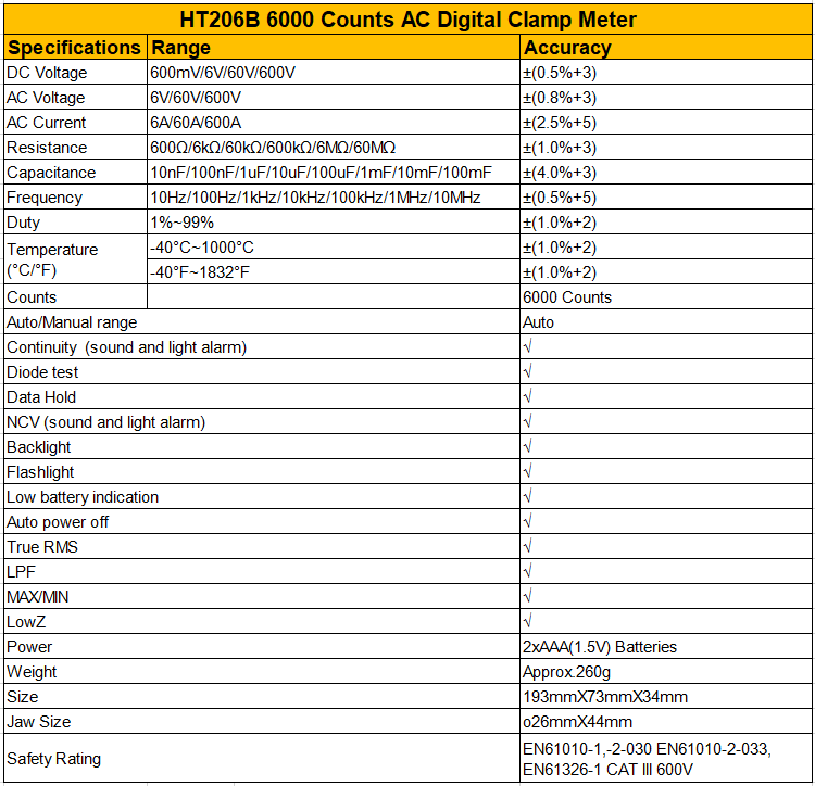 HT206B Auto Range Digital Clamp Meters , 600A AC Current Clamp Meter