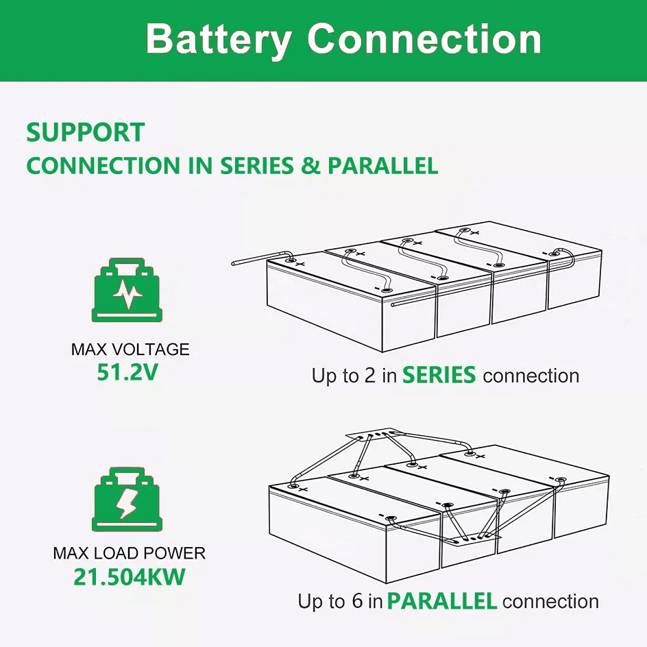 24V 140Ah 100Ah LiFePO4 Battery Pack 25.6V 4000 Cycle Built-In BMS Grade A Cells Rechargeable Lithium Battery