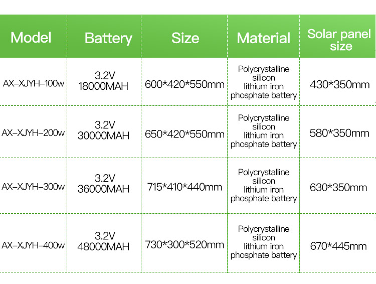 Thick Aluminum 200 Watt Solar Charged Street Lights , Solar Powered Street Lamp IP65 Waterproof