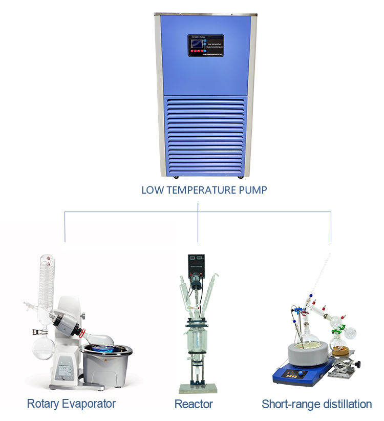 Ethanol Compact Recirculating Chiller