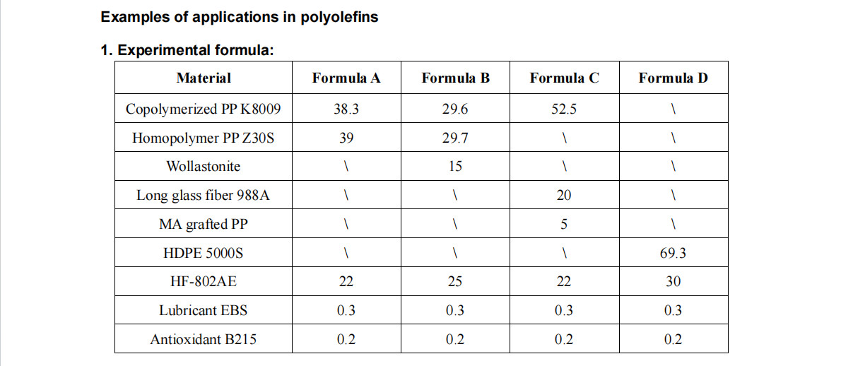 HF-802AE Halogen-Free Intumescent Flame Retardants For Polyolefins