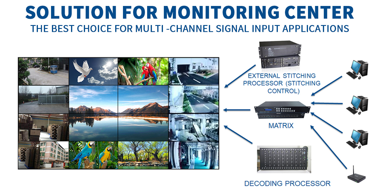 Seamless LCD Video Wall TFT LCD TV Wall Monitors