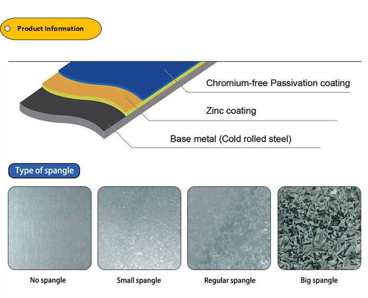 Hot Dipped Galvanized Steel Plate G30 Zinc Coated Steel Plate Mid Hard
