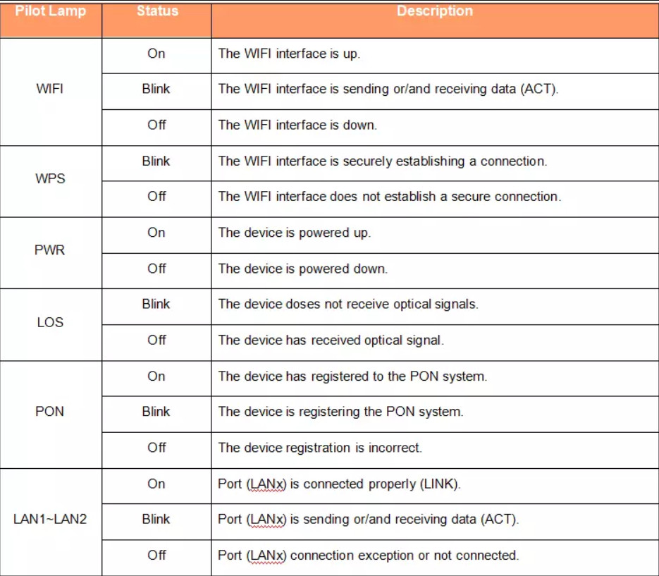 Epon And Gpon Onu Router 1Ge+1Fe+Catv+Wifi Xpon Gepon Onu With Realtek Chipest