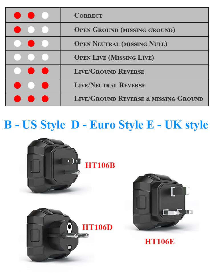 LCD Display Plug Socket Tester , CE Electric Socket Tester