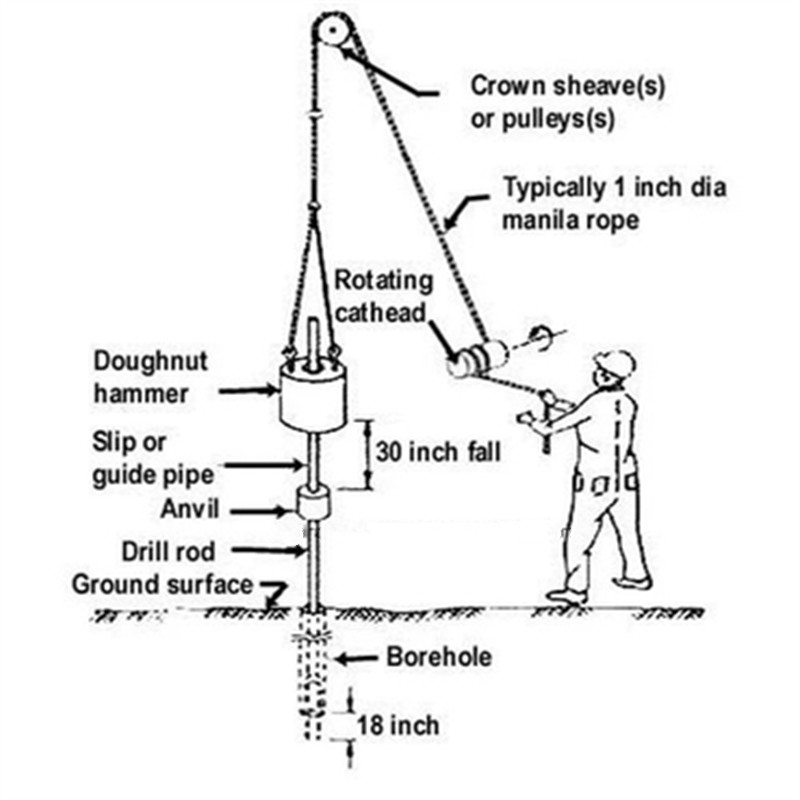 63.5kg Spt Trip Hammer / Standard Penetration Test Equipment