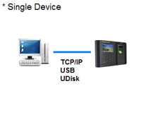 Kobotech KB-P230 Fingerprint Reader Time Attendance & Access Controller Fingerprint Device