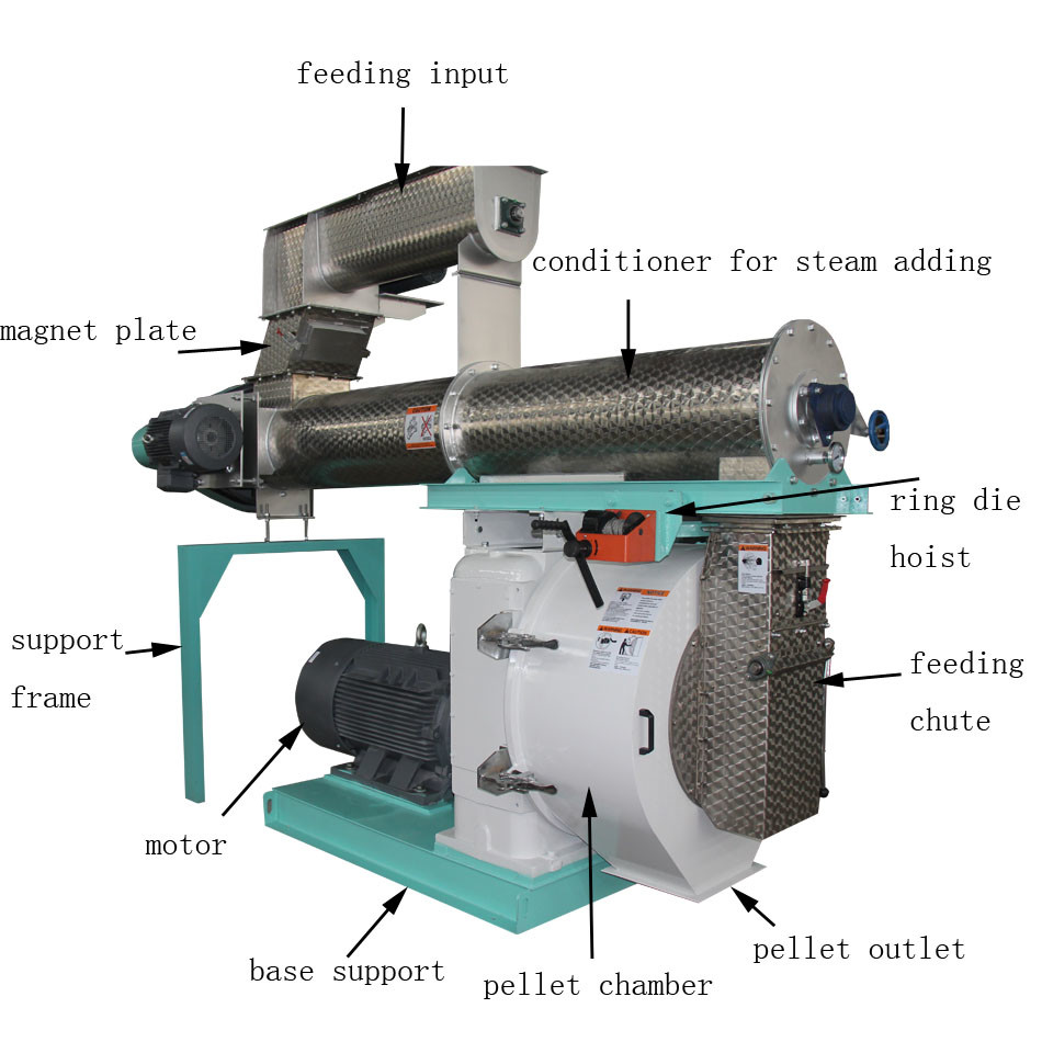 Livestock Horse Small Pellet Making Machine 1.5mm To 12mm Hay Pellet Machine