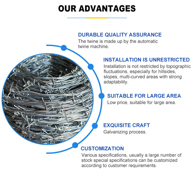 BWG16 Barbed Iron Wire Price Per Roll 14 Gauge Hot Dipped Galvanized Barb Wire Roll