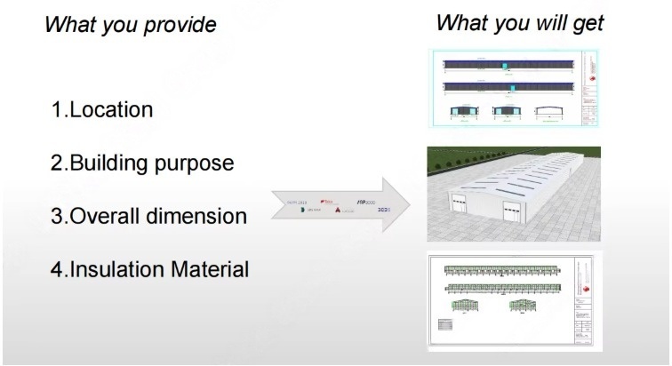 Scratch Resistant Industrial Structural Fabrication Color Finishes Recyclable