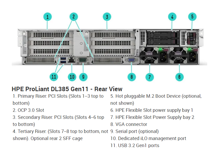 HPE ProLiant DL385 Gen11 Plus V2 Server For AMD EPYC CPU 2U Rack AI Compute Server Case