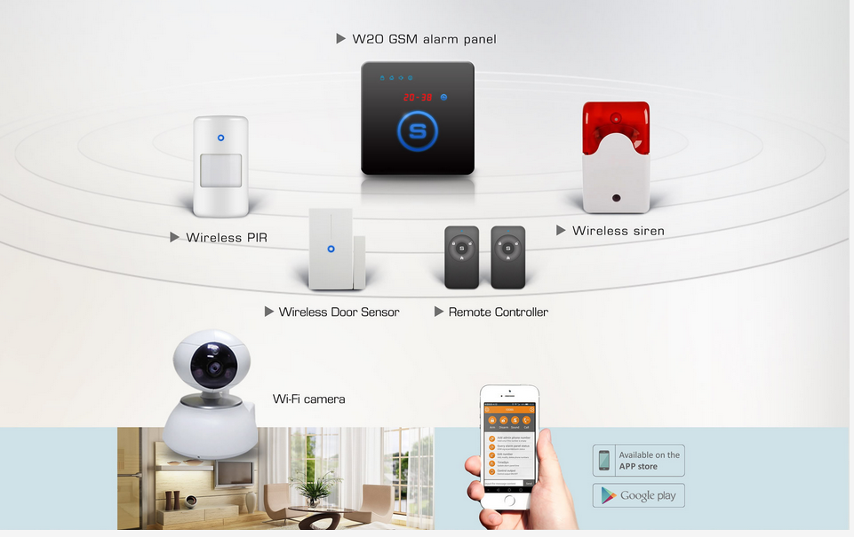 latest gsm sms remote control gsm gate door opener with W20 host alarm