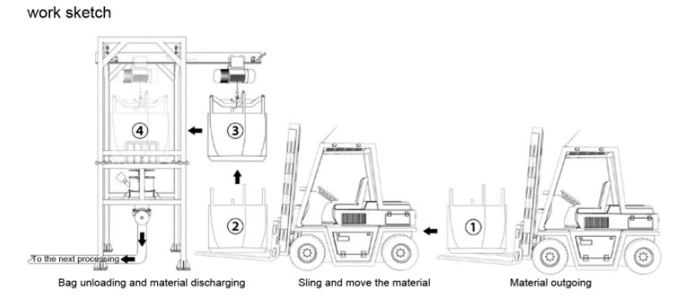 Big Bulk Bag Discharge Systems Station Jumbo Bag Discharger 1000kg
