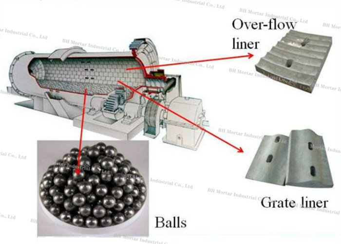 Wear Resistant Stone Grinding Mill Machine , Ultra Fine Grinding Equipment