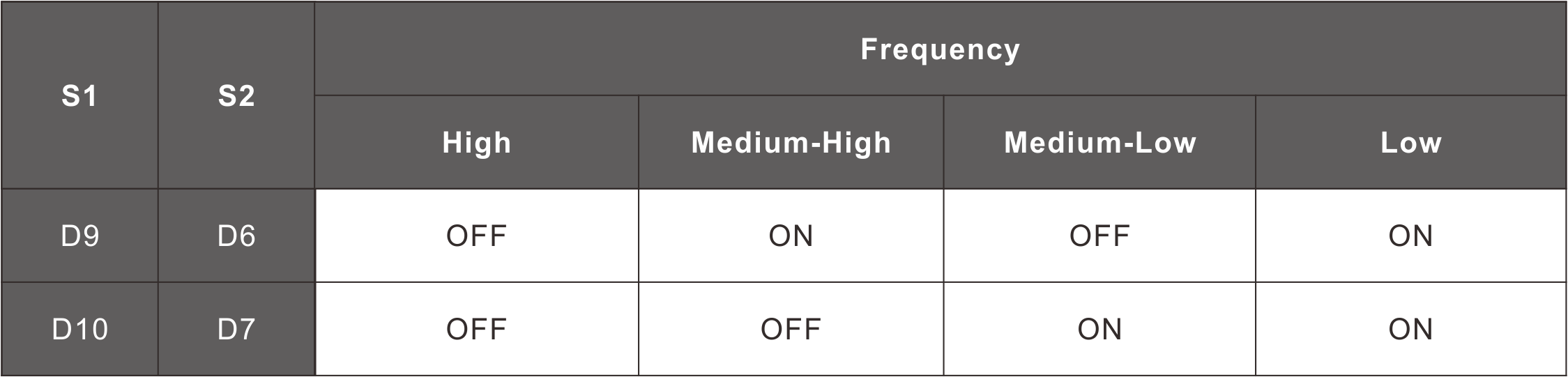 loop detector