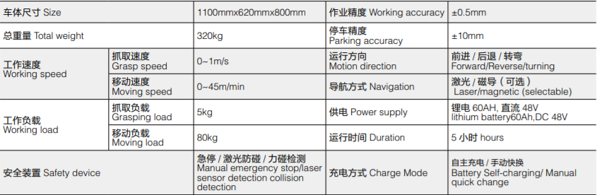 HSCR5-II Hybrid Collaborative Robot Arm 5kg High Safety