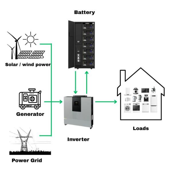ESS 300V100AH 30KWH High Voltage Lifepo4 Battery Energy Storage System