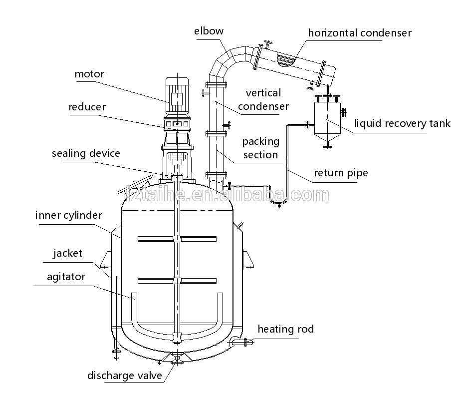 Automatic Grade Automatic 100L Phenolic Liquid Acrylic Resin Reactor for Chemical Mixing