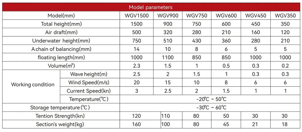 Permeable Aquatic Silt Curtain for Aquatic Environments Eco Friendly Oil Spilling Boom PVC Floating Silt Curtain