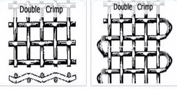 Embossing Edge Double Locked Crimped Wire Mesh , Galvanized Steel Hardware Cloth For Construction
