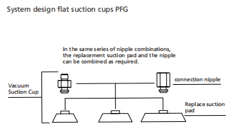 Antistatic Vacuum Suction Cups PFG With Plug In Threaded Connection Nipple