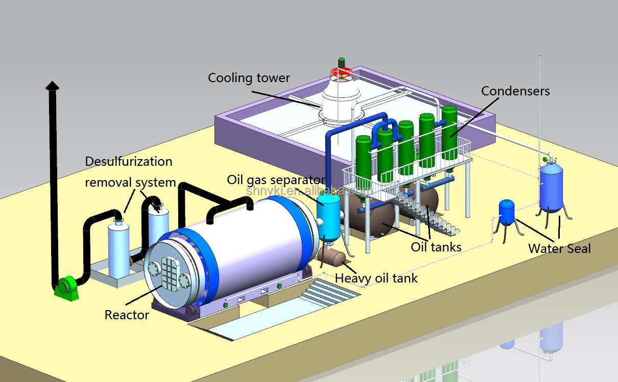 Raw Material Rubber 2022 Thermal Cracking Machine Refines Waste Tyres to Oil Equipment