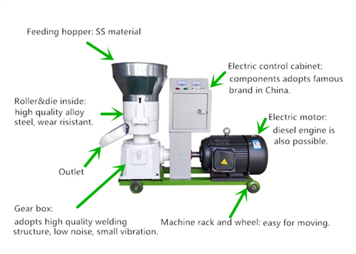 Farm pig Feed 0.1TPH 1TPH Flat Die Pellet Machine