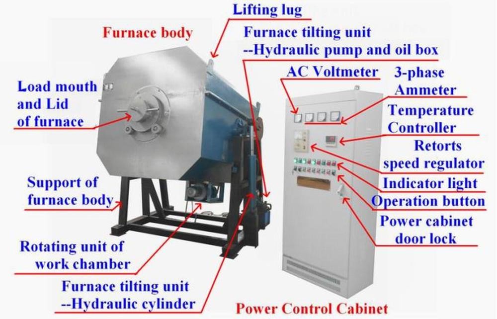 Fast Heating Gas Carburizing Furnace Reduction Gear Tilting 3 Phase For Chain