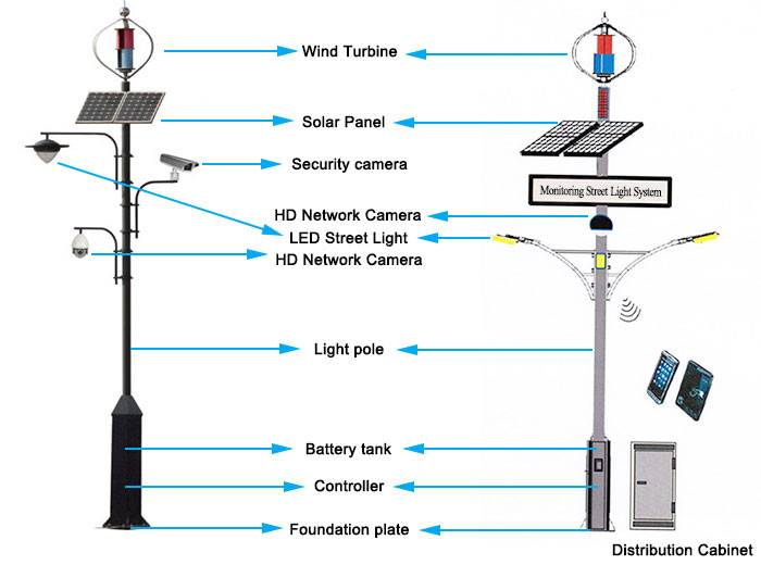LED Street Light Off Grid Solar Wind Hybrid System Monitoring Power Supply System