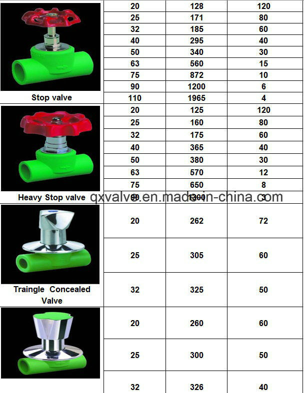 Heat Resistant PPR Tube Fitting for Hot Water Supply Reducing Elbow, Cross, Plug