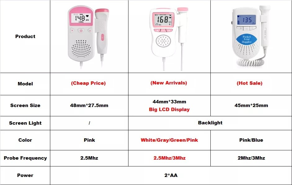 OEM Hospital Machines Portable Pregnant Women Fetal Doppler Fetal Heart Monitor