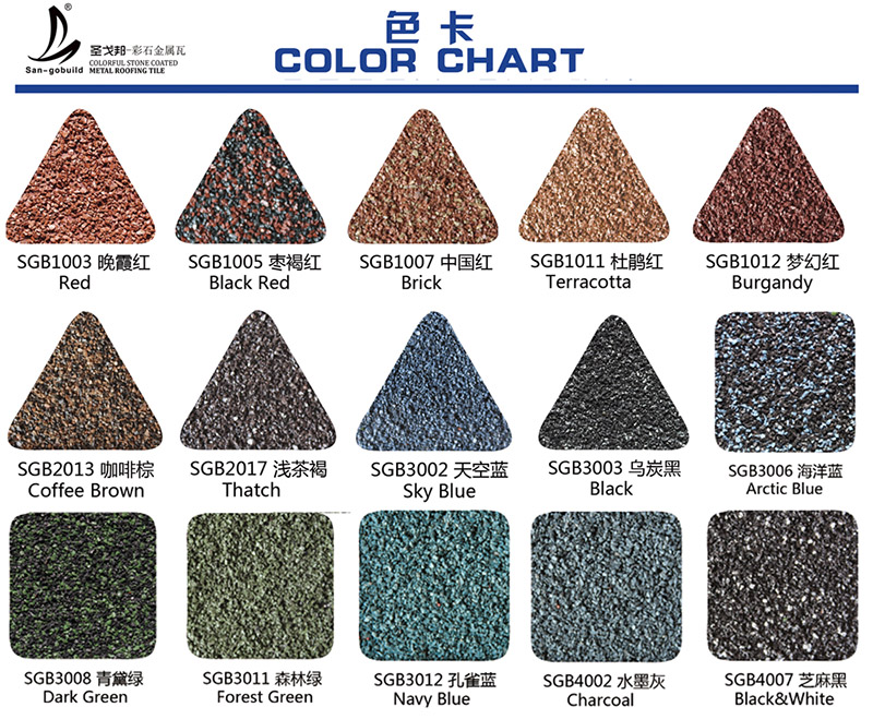 Stone Coated Metal Roofing Products