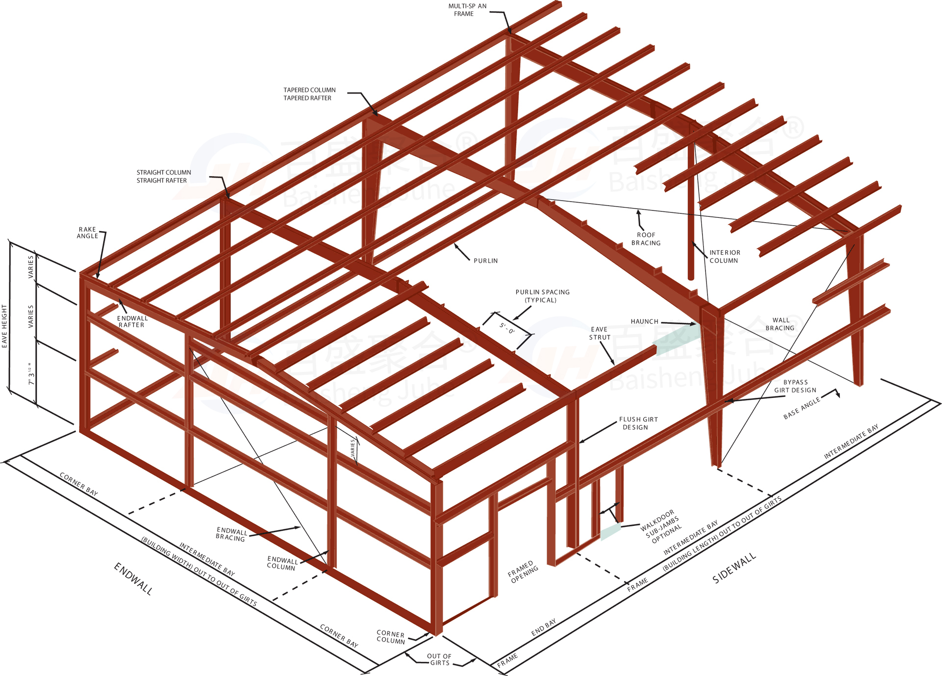 Q235 Q355 Prefabricated Welding Steel Structure Hangar For Industrial Warehouse Construction