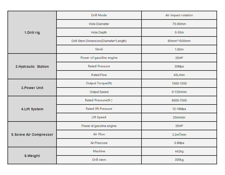 Drilling rig-FNT-30 (ISO 9001 Certified)Orders Ship Fast. Affordable Price, Friendly Service.