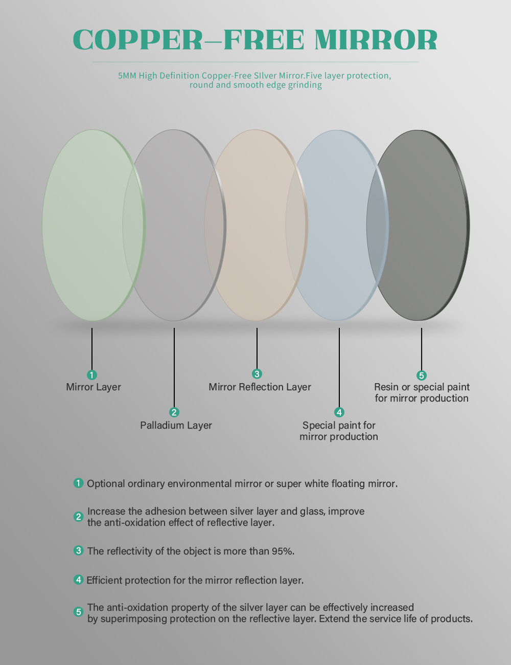 Magnifying LED Clock Display Mirror Light for Custom Design Finishing in Hotel Bathroom