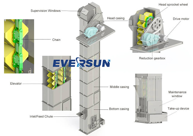 High Speed TH/TD Series Bucket Elevator Cement Fly Ash Elevator Conveyor