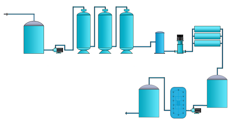 GAC Granular Activated Carbon Water Filter 25TPH For Coating Auxiliary Agents