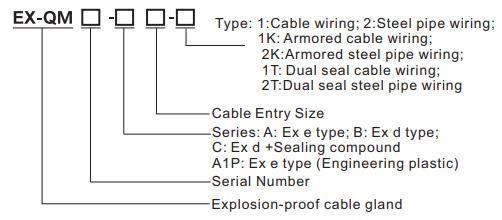 IP66 IP68 ATEX IECEx M20 Cable Gland Explosion Proof