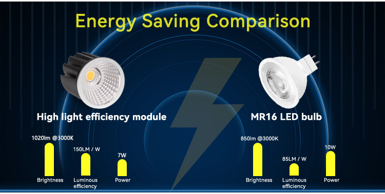 MR16 Module High Efficiency 150lm/w For Commercial Residential Lighting