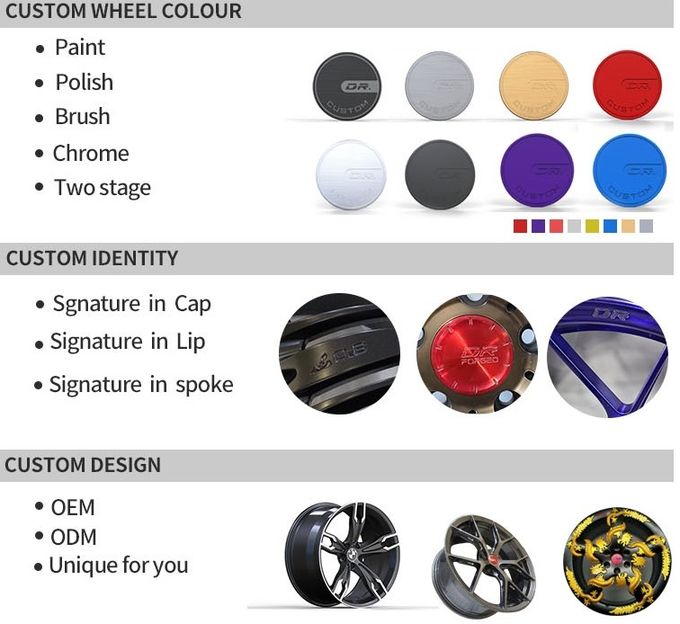 fashion wheels 120mm*5 and 112mm*5 high quality 3 piece forged wheel 6061t6 new rivet 3