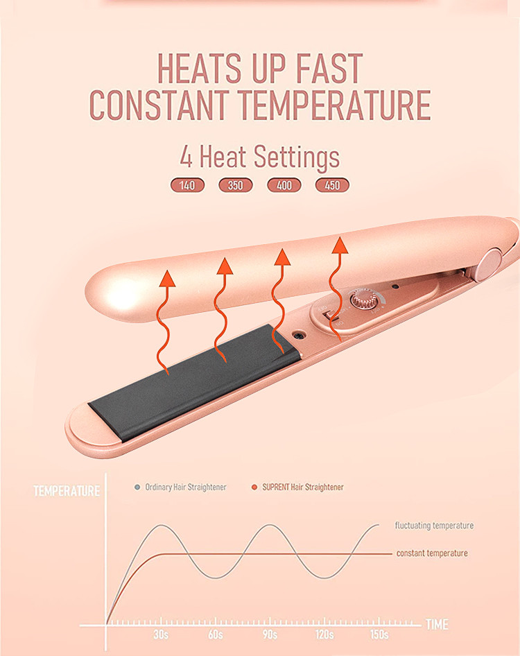 Tourmaline Ceramic Mini Hair Straightener 25W Smart Constant Temperature